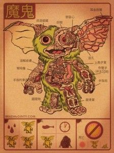 Ilustración del Mogwai Gizmo por Brad McGinty