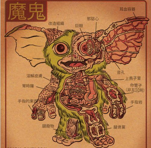 El mogwai Guizmo de Brad McGinty