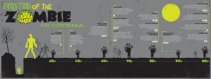 The Evolution Of The Zombie!!